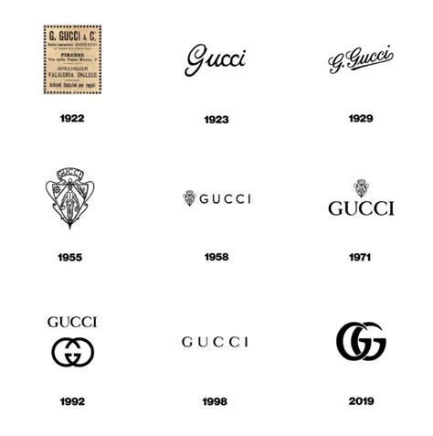 The Art of Luxury: The Genius Behind the Gucci Logo Design